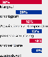 zu den Umfragen